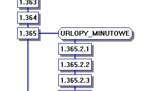 Widok gałęzi