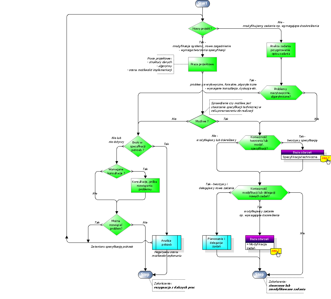 PD-PR Prace projektowe.jpg
