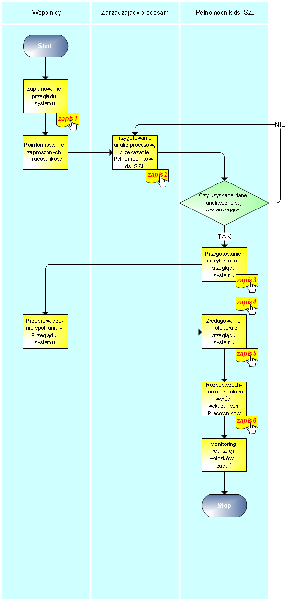 PD-PSZ Przegląd systemu zarządzania.jpg