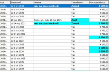 Historia zatr zrzut po zm.jpg